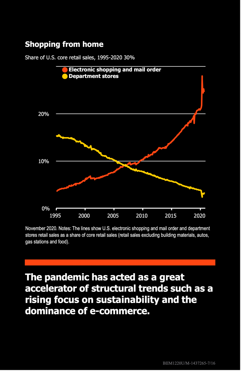 Investing Lessons from 2020 Chart